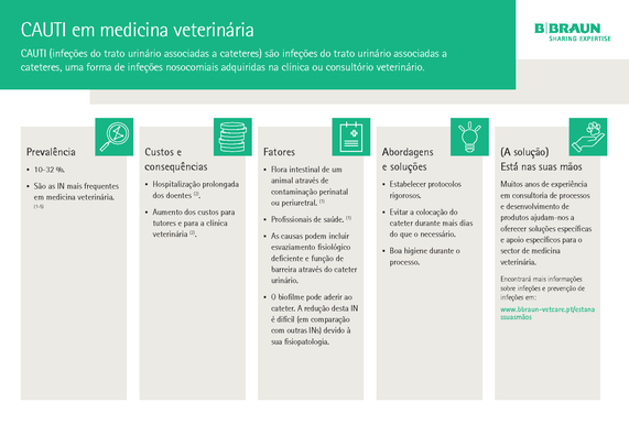 Fact sheet: ICRI/CABSI in veterinary medicine