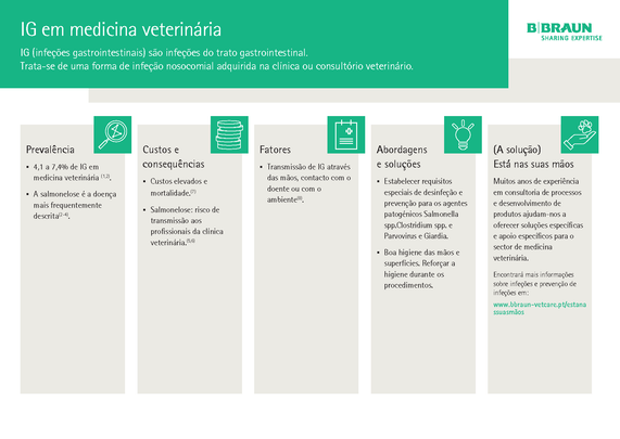 Fact sheet: ICRI/CABSI in veterinary medicine