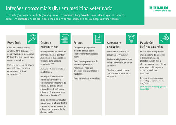 Fact sheet: Nosocomial infections (NI) in veterinary medicine