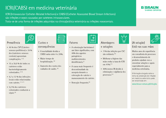 Fact sheet: ICRI/CABSI in veterinary medicine