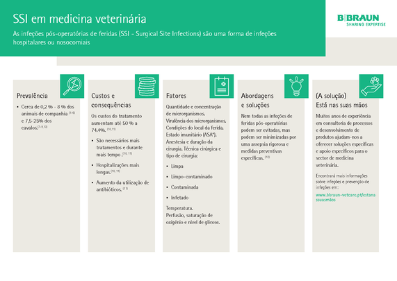 Fact sheet: SSI in veterinary medicine